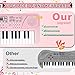 M SANMERSEN Upgraded 37 Key Kids Piano Keyboard with Microphone Music Toys for 3 4 5 6 Year Old Girls Gifts Pink - Image 4