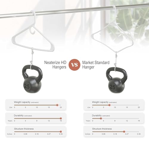 NEATERIZE Thick Heavy Duty Hangers - White Plastic Clothes Hangers 38 Pack - Great for Coat Hanger, Jackets Jeans & Suit Hanger for Closet - New Apartment Essentials Percheros Ganchos para Colgar Ropa - Image 5