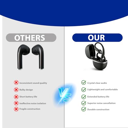 Molufeibe Open Ear Earbuds Wireless Bluetooth - Ear Buds with Hooks, ENC Noise Cancelling Headphones for Sports, 60Hrs Playback Clear Call, IPX5 Waterproof Earphones for Sport Running Exercising - Image 5