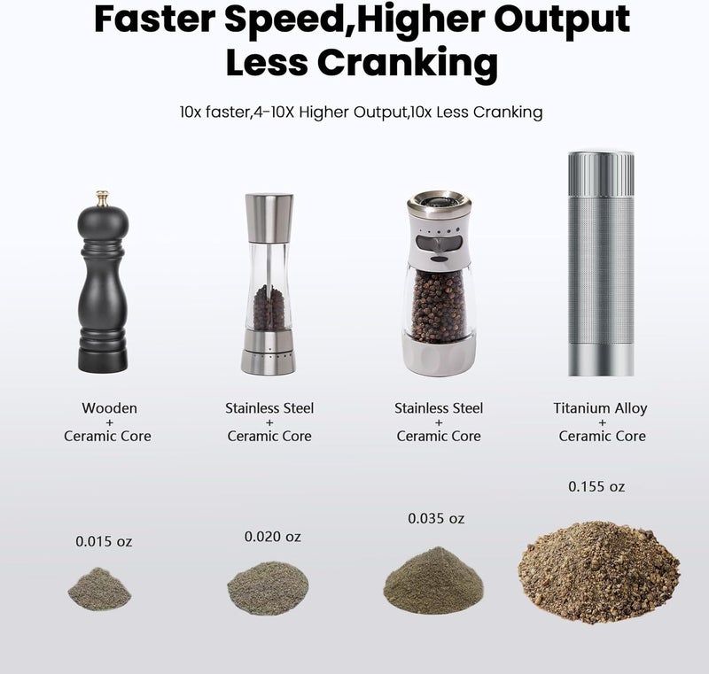 Luvan Salt Grinder, Professional Grade Salt Mill with Unique Burr Grinder, 12 Adjustable Coarseness Settings, Lightning-fast grinding speed, Heavy Duty Aluminum Manual Salt and Pepper Grinder - Image 5