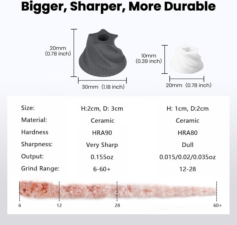 Luvan Salt Grinder, Professional Grade Salt Mill with Unique Burr Grinder, 12 Adjustable Coarseness Settings, Lightning-fast grinding speed, Heavy Duty Aluminum Manual Salt and Pepper Grinder - Image 2