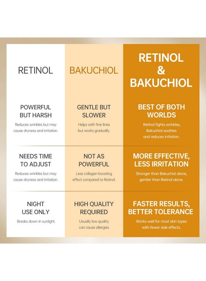 VGO VGO Retinol Serum For Face, 1% Retinol, 1.2% Bakuchiol & 3% Niacinamide, Anti-Aging and Anti-Wrinkle, Gentle Yet Potent Formula for Sensitive Skin  - Image 3
