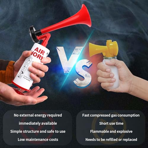FARBIN Marine and Sports Pump Air Horn,Loud Sound Handheld Signal Boat Horn,Personal Safety Horn Alarm,for Boating,Sports Events,Parties, Birthdays, Games, Camping, Graduation, Aggressive Animals - Image 5