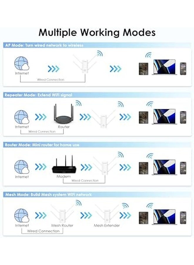 واف لينك مقوي واي فاي AX3000 بتقنية WiFi 6 | معزز إشارة ثنائي النطاق بسرعة 3000 ميجابت في الثانية، مزوّد بمنفذ إيثرنت جيجابت، وضع نقطة الوصول، إعداد بلمسة واحدة – تغطية 5GHz و2.4GHz للاستخدام المنزلي - Image 4