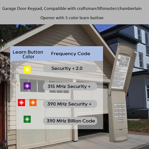 Iqqooe for 877LM Garage Door Opener Keypad, Compatible with Craftsman/liftmaster/Chamberlain Opener Produced Since 1993, Wireless Keyless Entry, Replace 877max/878max, G940EV-P2, 5-Year-Warranty - Image 2