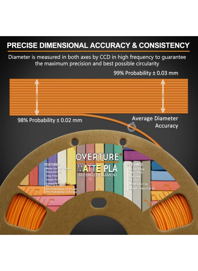 OVERTURE PLA Matte 3D Printer Filament 1.75mm, Matte PLA 1kg Cardboard Spool (2.2lbs), Dimensional Accuracy +/- 0.02 mm (Matte Orange) - Image 2