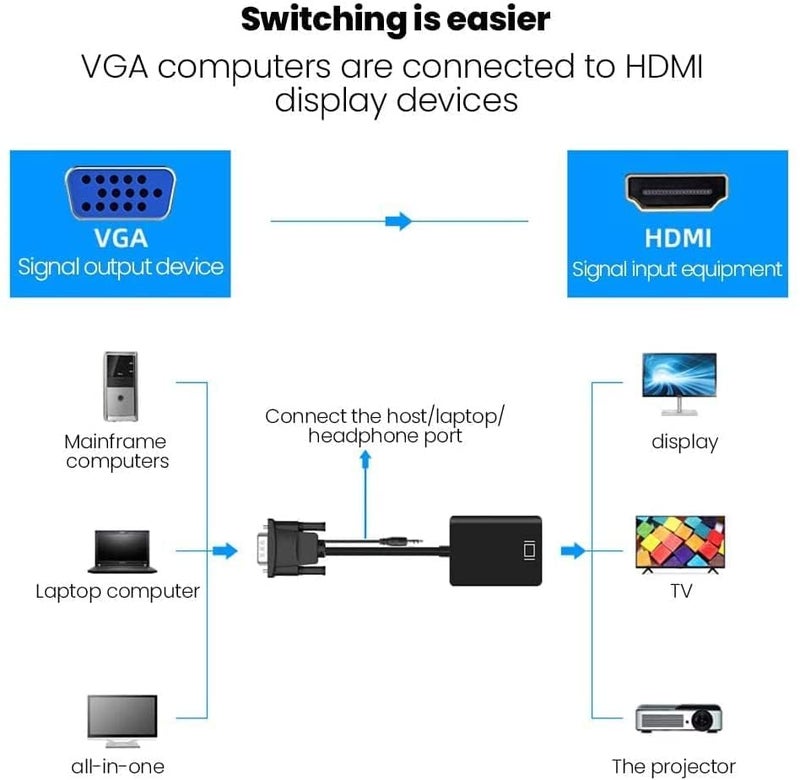 Microware Microware VGA Male & Audio to HDMI Female Converter Cable VGA + Audio in/HDMI Out - Image 3