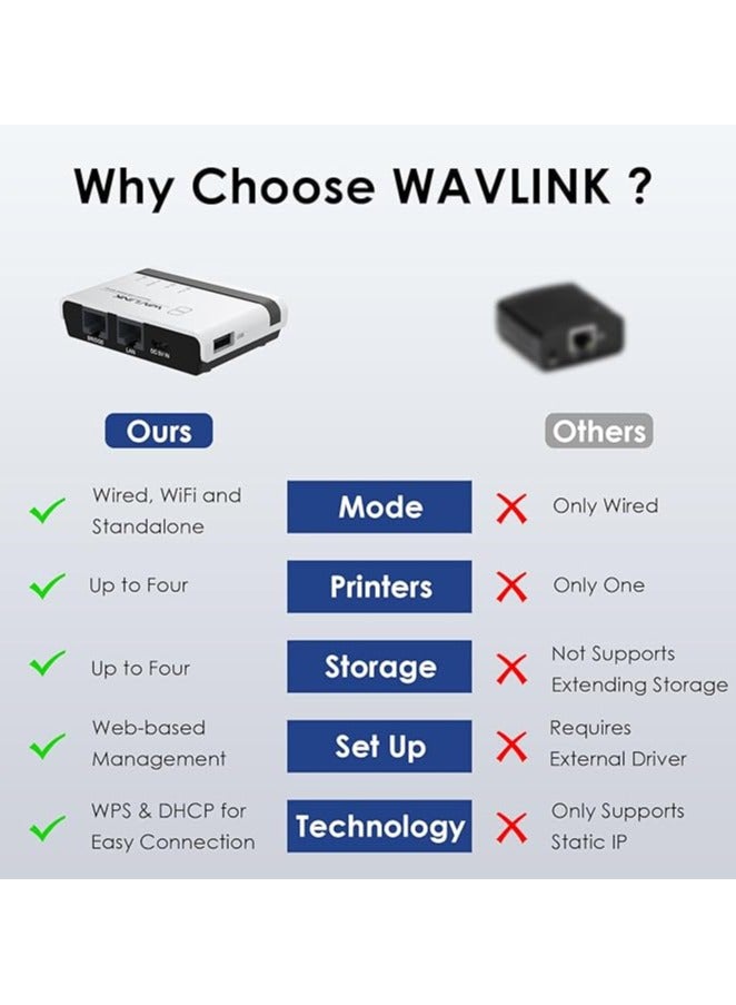 واف لينك خادم طباعة لاسلكي من WAVLINK بمنفذين USB 2.0، يدعم LAN بسرعة 100 ميجابت، أوضاع WiFi وBridge، متوافق مع ويندوز وماك، يدعم الطابعات بنظام RAW - Image 4
