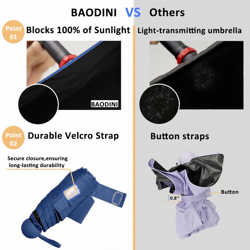 BAODINI Travel Essentials Mini Umbrella for Purse With Case Small Compact UV Sun Protection Lightweight Tiny Pocket Manual Open Close Umbrella for Women Kids and Men Fits Purse Backpack - Image 2