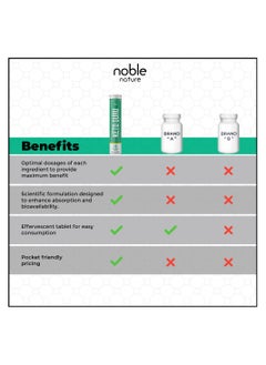 noble nature Keto Guru Effervescent Tablets for Weight Loss with Garcinia Cambogia & L-Glutamine Supplement | 20 Effervescent Tablets | Vitamin B1, B3 & B6 (3 Pack, 60 Tablets)  - Image 3