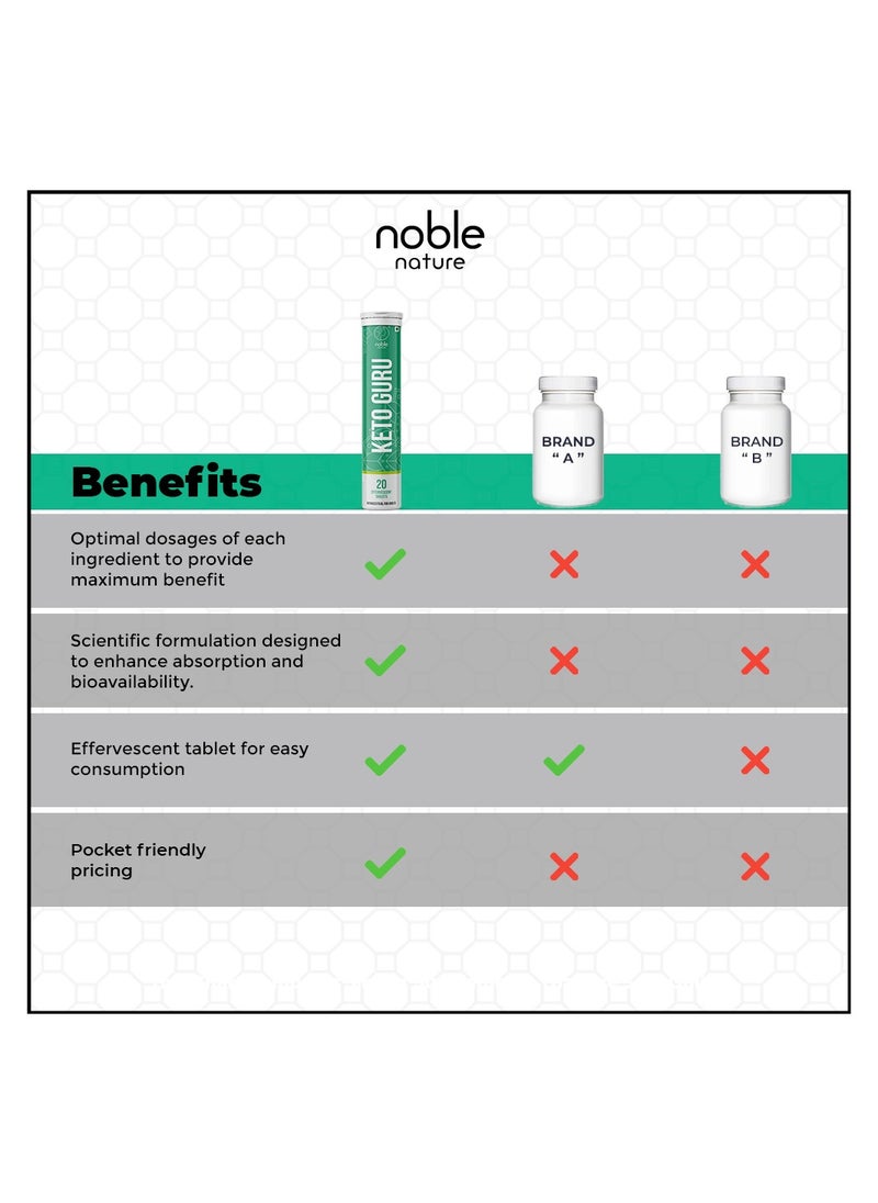 noble nature Keto Guru Effervescent Tablets for Weight Loss with Garcinia Cambogia & L-Glutamine Supplement | 20 Effervescent Tablets | Vitamin B1, B3 & B6 (3 Pack, 60 Tablets)  - Image 3