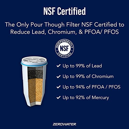 ZeroWater 4-Pack Replacement Filter Cartridges ZR-004, 4 Count (Pack of 1), Basic pack - Image 3