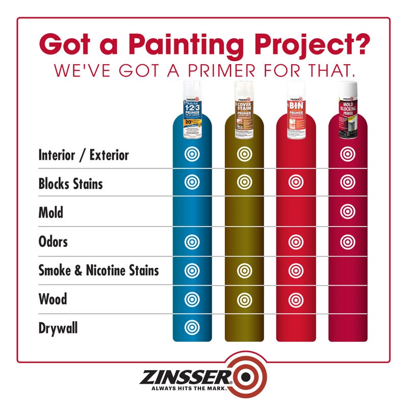 Zinsser رذاذ برايمر زينسر 01008، 13 أونصة، أبيض - Image 3