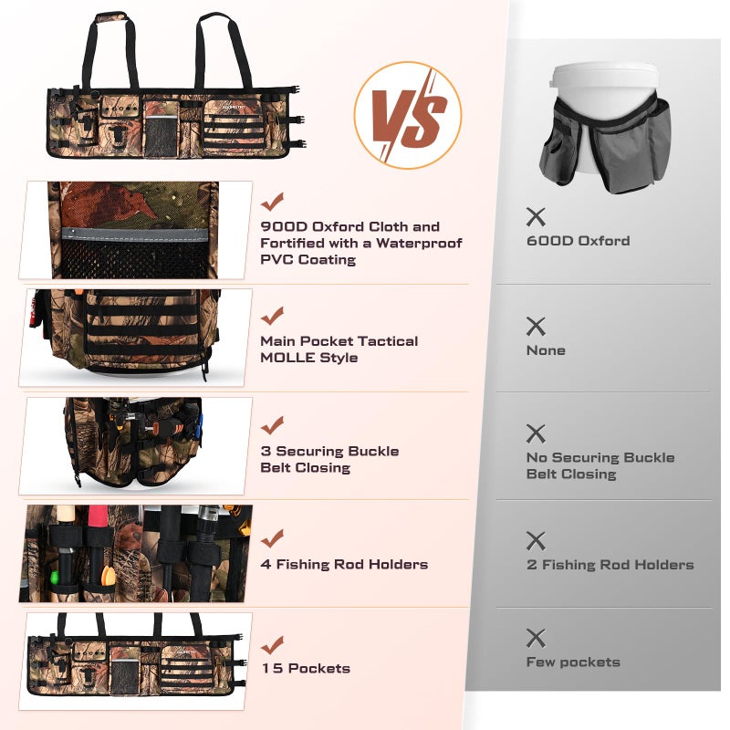Boomistry Fishing Bucket Organizer for 5 Gallon Bucket Accessories, Fishing Tackle Bag with Adjustable Buckle, Fishing Rod Bag with 15 Multi-Pockets for Fishing Gear and Equipment (Brown Camo) - Image 4
