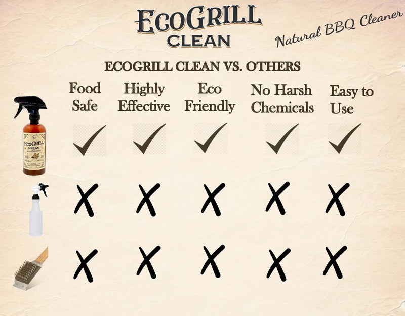 EcoGrill Clean - All-Natural & Eco-Friendly, Non-Toxic & Fume-Free Heavy-Duty BBQ Grill Cleaner & Degreaser | Biodegradable | Fresh Citrus Scent | Safe for Grills, Smokers, Flat Tops & More - Image 4