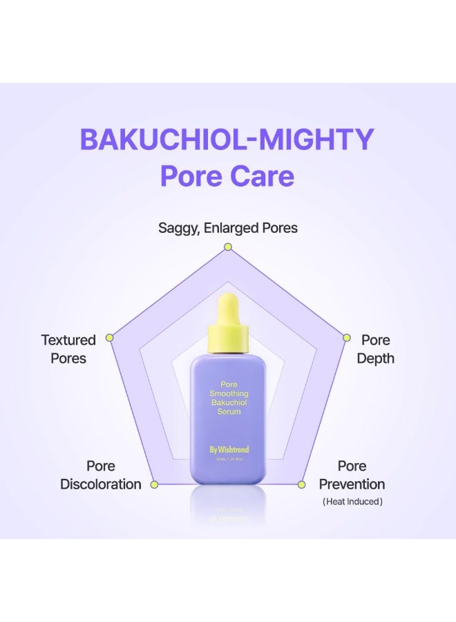 By Wishtrend Pore Smoothing Bakuchiol Serum 30ml, Pore Minimizer Enhanced with Bakuchiol & Niacinamide, Peptide, Increase production of Collagen Fiber, for saggy & enlarged pores - Image 4