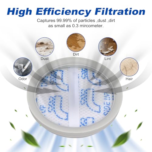 SavStor NEC101 Replacement Filters Compatible with Eureka NEC101 Cordless Vacuum Cleaner,Washable Vacuum Filter Replacement Accessories Part,Compared to part # P1006 (4+1) - Image 5