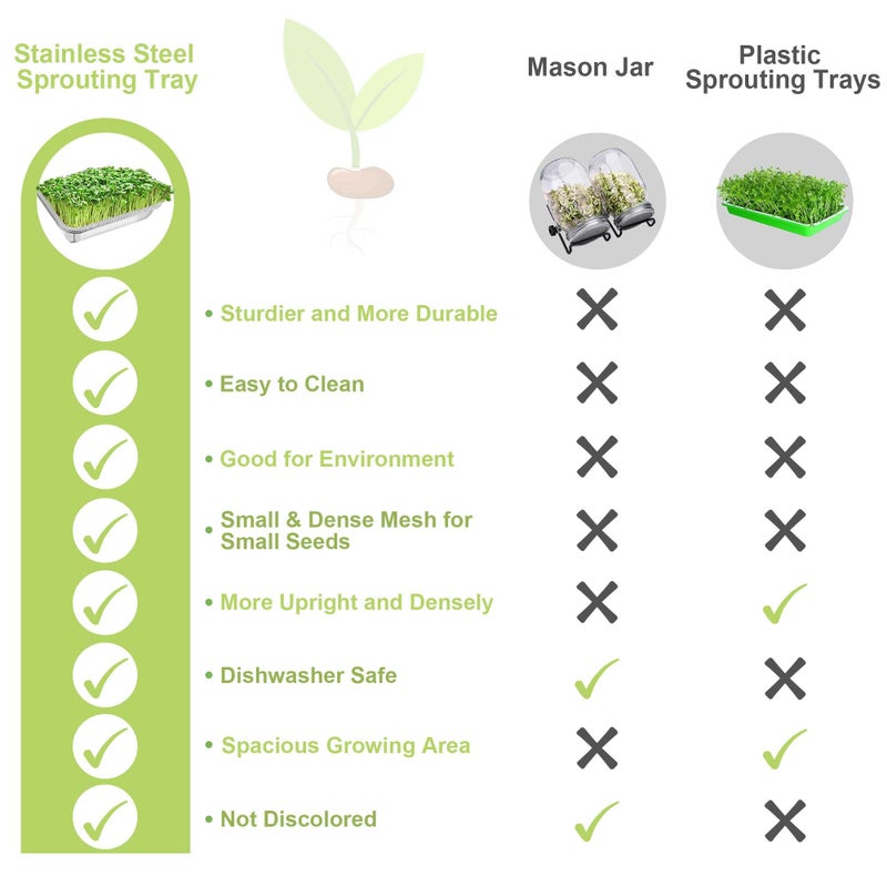 TCYPUHL Stainless Steel Sprouts Growing Kit 3-Tier 12.4 inch Trays, Microgreens Growing Kit, Seed Sprouting Tray with Encrypted Mesh Sprouts for Beans Alfalfa Broccoli Wheat Grass - Image 2