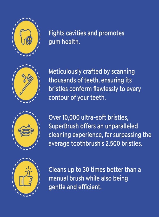 SuperMouth® SuperBrush® Manual Toothbrush - Ultra-Soft Patented SuperBristles® Conform to Teeth for 30X Better Cleaning, Deep Plaque Removal, Sensitive Teeth & Gum Care, Preteens to Adults - Image 4