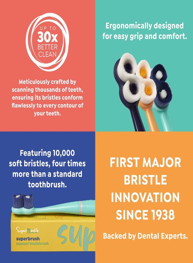 SuperMouth® SuperBrush® Manual Toothbrush - Ultra-Soft Patented SuperBristles® Conform to Teeth for 30X Better Cleaning, Deep Plaque Removal, Sensitive Teeth & Gum Care, Preteens to Adults - Image 5