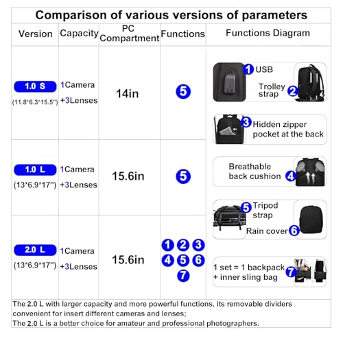 CADeN Camera Backpack Bag with 14" Laptop Compartment Waterproof, DSLR/SLR Mirrorless Camera Case for Travel Daily Photography, Compatible for Canon Sony Nikon Camera and Lens with Tripod Straps - Image 2
