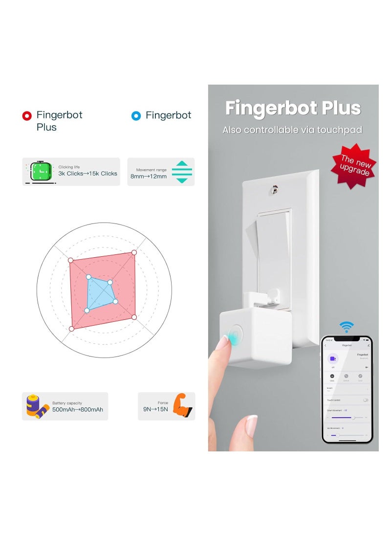 Fingerbot Plus Smart Button Pusher, Upgrade with Touch Control, No Wiring Switch, Work with Smart Life App, Add Tuya Bluetooth Hub Make it Compatible with Alexa, Google Home and Timer Control