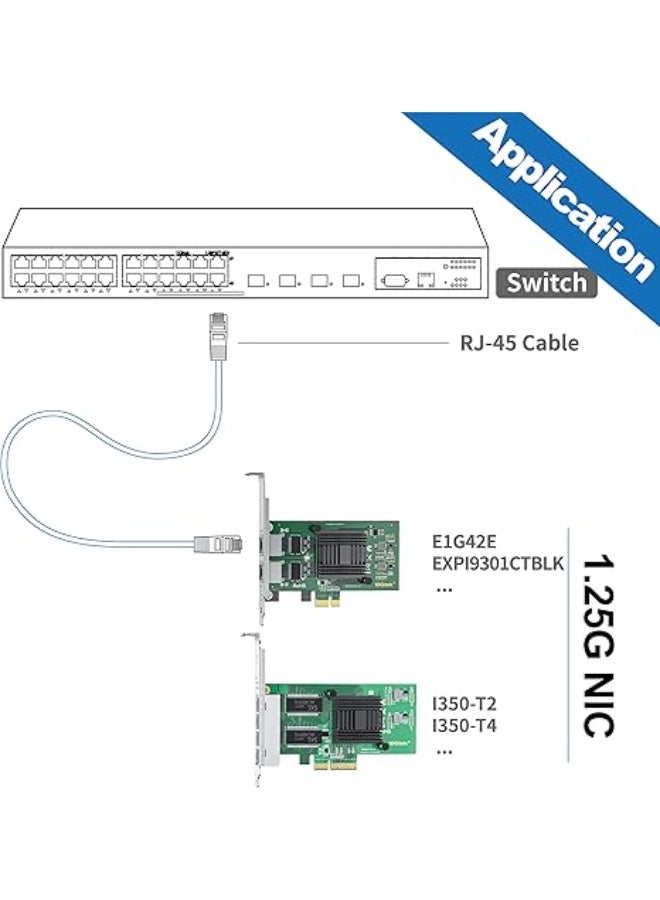 Dual Port Gigabit Ethernet PCIe Network Card with High Speed RJ45 Connectivity for Desktop Servers and Workstations - Image 2