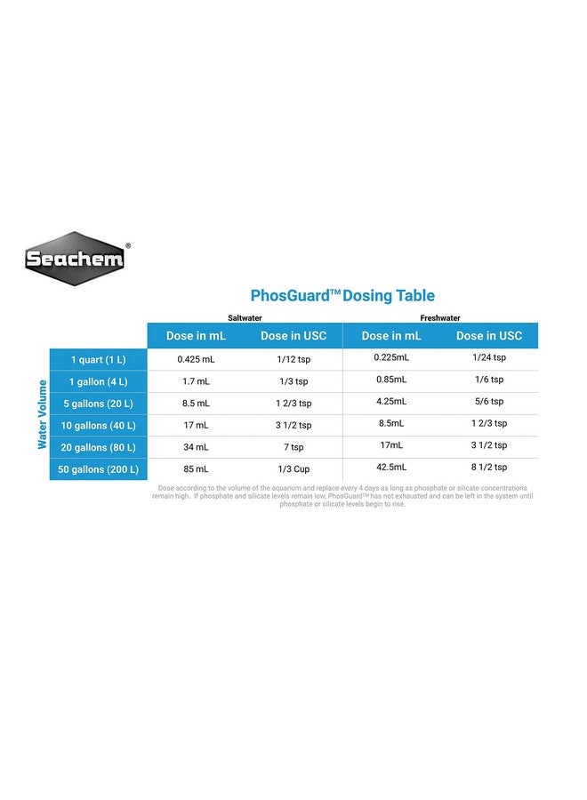 سي تشيم فوس جارد، 4 لتر / 1 جالون. - Image 2