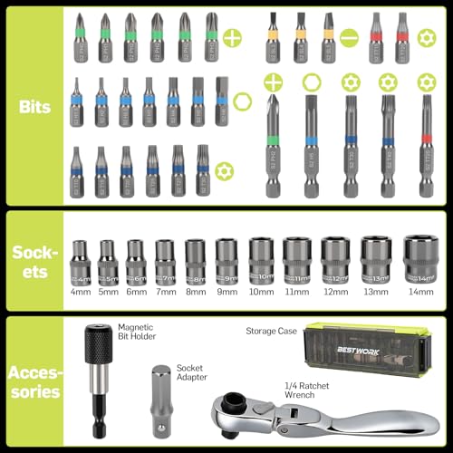 Bestwork 43-Piece 1/4 Inch Drive Mini/Small Tool Kit, Motorcycle Tool Kit with 72-Tooth Mini Ratchet Set & Metric Small Socket Set for Tight Space - Image 3