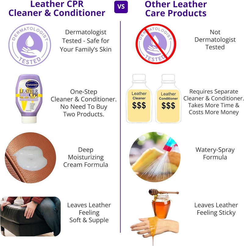 Leather CPR أداة تطبيق منظف ومكيف الجلد CPR من الألياف الدقيقة الدائرية الخالية من الوبر (5 بوصة) (أداة التطبيق + المناشف) - Image 3