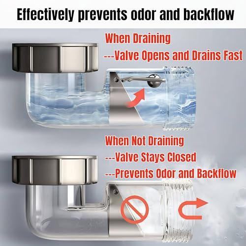 COLDDD Expandable Flexible 1 1/2" or 1 1/4" Pipe kit for Double Kitchen Sink, All-In-One-Drain Kit for Double Bowl Sinks, Space saving, Suitable for Kitchen, Bathroom, Restroom - Image 3