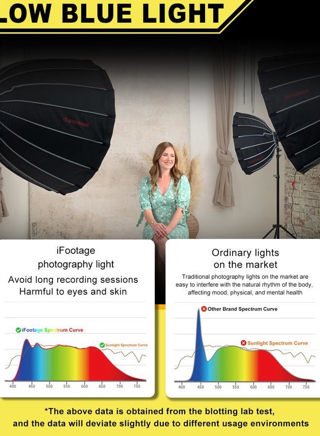 Ifootage ضوء LED COB بقوة 320 واط للاستوديو، مثل ضوء النهار، 8 تأثيرات إضاءة، CRI 98، TLCI 99، 56000 لوكس @1م، تحكم عبر تطبيق بلوتوث/زر، محول طاقة AC، TM-30 Rf97 Rg100 - Image 5