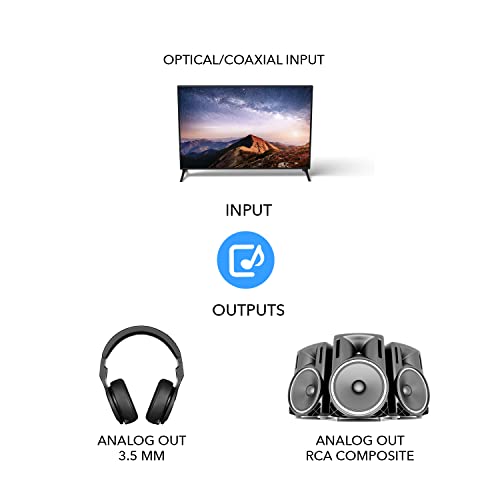 OREI Optical SPDIF/Coaxial Digital to RCA L/R Analog Audio Converter with 3.5mm Jack Support & Headphone/Speaker Outputs (DA21) - Image 2