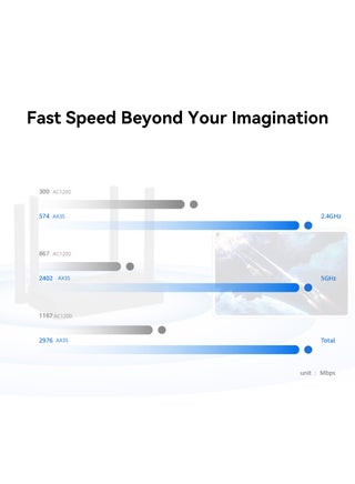 واي فاي AX3S 128MB+128MB أسود 3Gbps، راوتر واي فاي 6 بلس ثنائي النطاق AX3000، معالج رباعي النواة، EasyMesh، إعداد HiConfig، سرعة عالية، تكيف تلقائي WAN/LAN جيجابت (53030CXU) - view 3