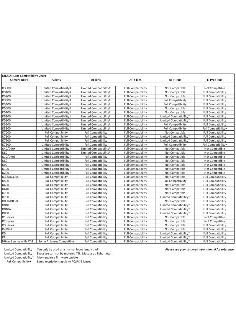 نيكون عدسة AF Nikkor 24mm f/2.8D - Image 2