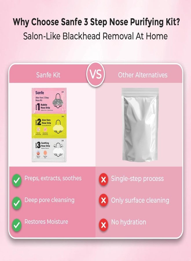 Sanfe Aloe Vera 3 Step Nose Kit | 3 Units | Nose Strips for Blackhead Removal Routine | Deep Cleansing Pore Cleaning Strips for Oily Skin Care | At Home Cleansing Kit | Peel-Off Mask Style (Pack of 3) - Image 4