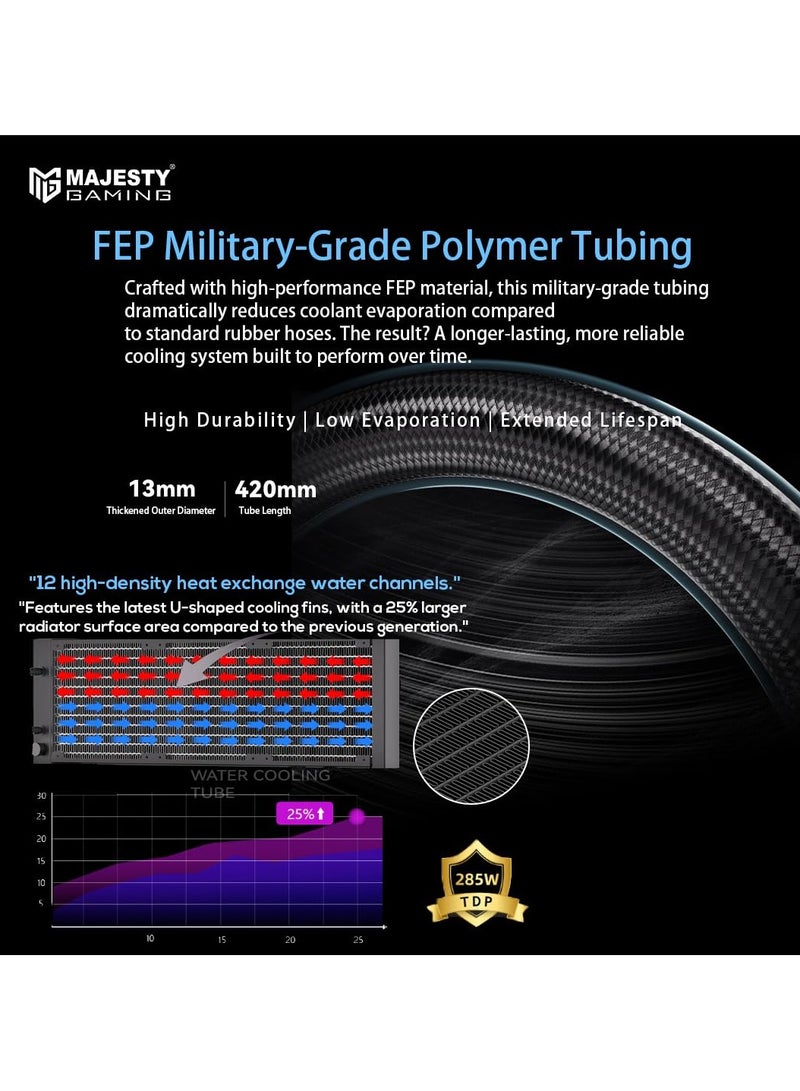ماجيستي مبرد مائي لوحدة المعالجة المركزية ماجيستي 360MM ARGB، شاشة IPS LCD، مضخة مطورة، أنابيب مجدولة، ثلاث مراوح ARGB 120mm، متوافق مع Intel وAMD، لون أسود للألعاب - Image 5