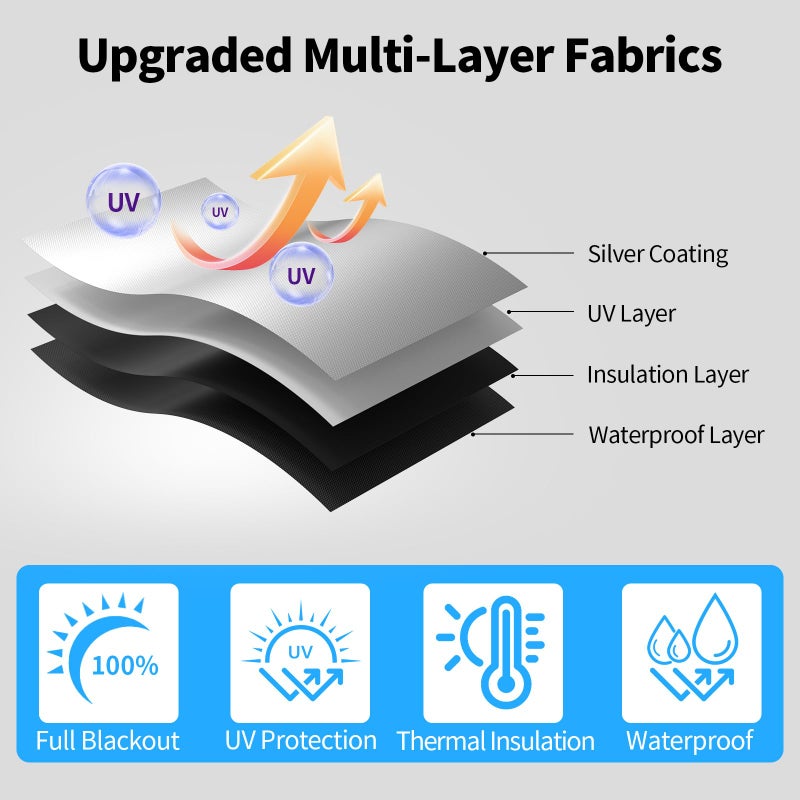 JUJIBL Magnetic Blackout Window Cover, 100% Blackout Shades for Bedroom No Drill Black Out Window Blind Temporary Shades for Nursery Removable Black Out Curtains for RV, Media Room 39x57 inch - Image 5