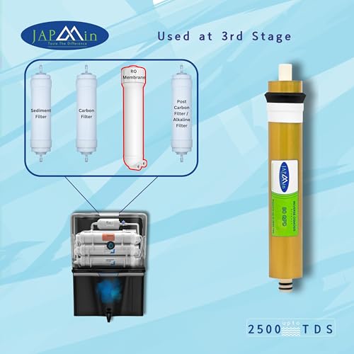Japmin RO Membrane 80 GPD | 0.0001 Micron | 2500 TDS RO Membrane Filter Cartridge for RO Water Purifier - Image 5