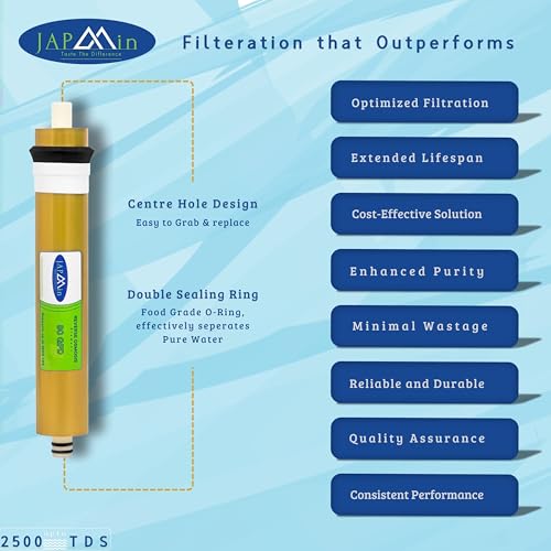 Japmin RO Membrane 80 GPD | 0.0001 Micron | 2500 TDS RO Membrane Filter Cartridge for RO Water Purifier - Image 3