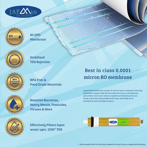 Japmin RO Membrane 80 GPD | 0.0001 Micron | 2500 TDS RO Membrane Filter Cartridge for RO Water Purifier - Image 2