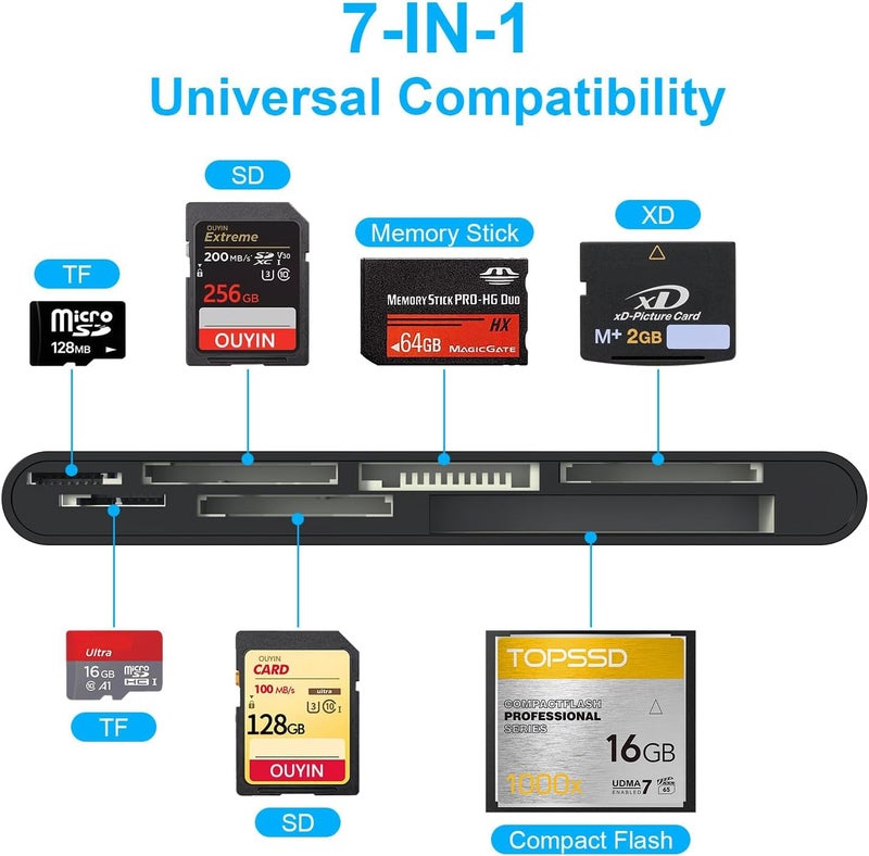 Rocketek xD-Picture Card Reader USB 3.0, Multi-Card Reader for xD/CF/MS/SD/TF, 7-in-1 Memory Card Reader/Adapter for Windows, Mac, Linux (USB-A) - Image 2