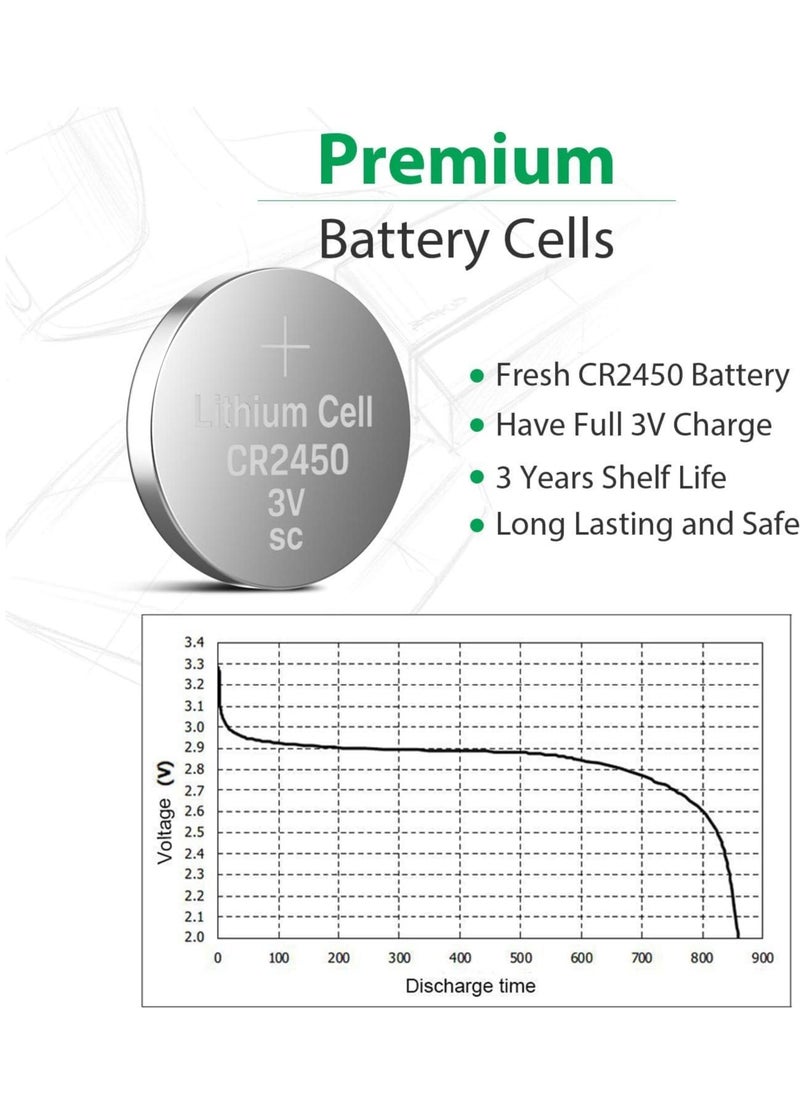 CR2450 3V Battery - 1 Piece | High-density lithium battery for long-lasting performance - Ideal for watches, sensors, toys, and controllers