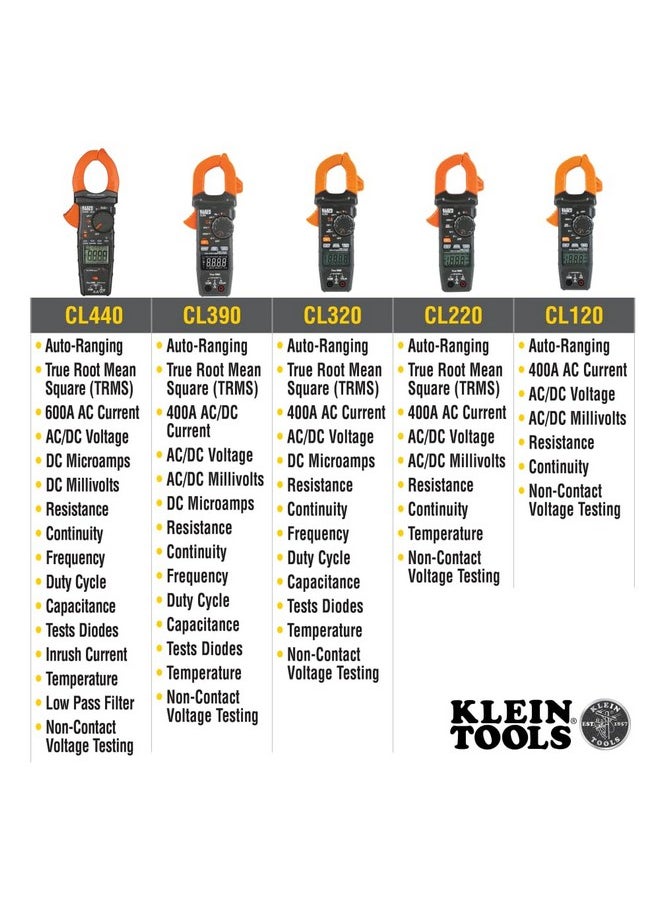 كلاين تولز مقياس التيار الكهربائي الرقمي Klein Tools CL800، مقياس التيار الكهربائي التلقائي، الفولت/التيار المتردد/المستمر، LoZ، الاستمرارية، التردد، السعة، NCVT، درجة الحرارة، أكثر من 1000 فولت  - Image 4