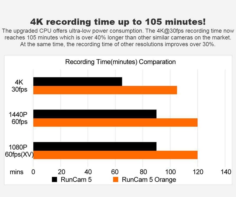 RunCam 4K FPV Camera 1080P HD Micro Action Camera 145 Degree FOV NTSC PAL Switchable for FPV Racing Drone and Sport Video Recording Orange with 128g SD Card - Image 3