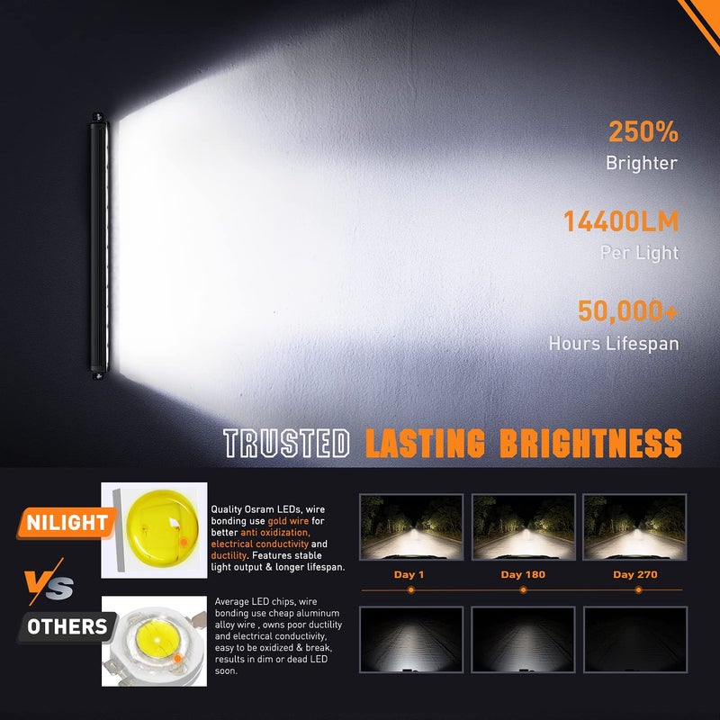 Nilight LED Light Bar 30 Inch 120W Flood Spot Combo Beam 14400LM IP68 Offroad Single Row Slim Driving Lamp for Pickup Truck SUV ATV UTV Boat Jeep - Image 3