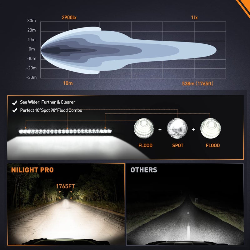 Nilight LED Light Bar 30 Inch 120W Flood Spot Combo Beam 14400LM IP68 Offroad Single Row Slim Driving Lamp for Pickup Truck SUV ATV UTV Boat Jeep - Image 4