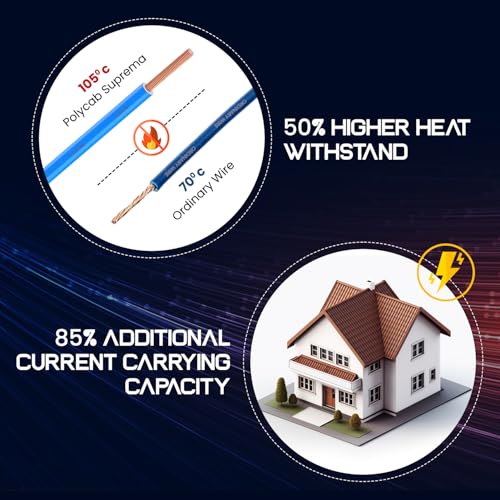 Polycab Suprema 1 sqmm Electron beam technology housewire|105C heat withstand capacity| No melt-No drip PVC insulation| 60 years product life|85% higher current carrying capacity|90M coil【Blue】 - Image 4
