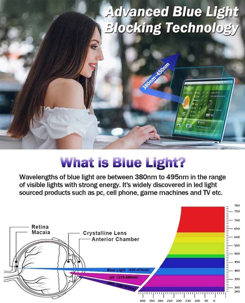 FFORITO F FORITO 2-Pack Anti Blue Light Matte Laptop Screen Protector Compatible with 2016-2019 MacBook Pro 15 Model A1707 A1990, Eye Protection Anti Glare & Anti Scratch Screen Filter - Image 2