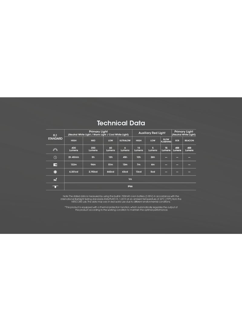 نايت كور اضاءة الرأس Nitecore NU25 MCT UL - Image 3